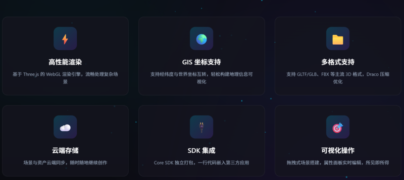 3D 数字孪生编辑平台，完全开源！-千知