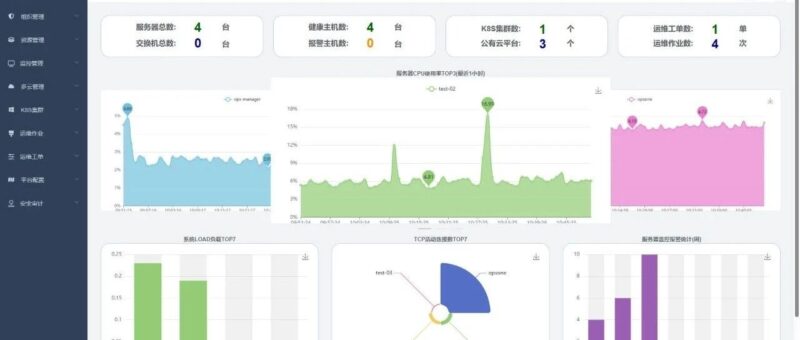 一站式智能运维平台 开源！-千知