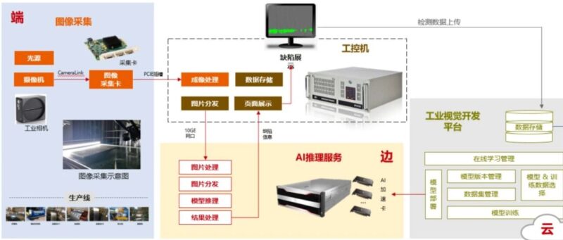 AI驱动工业质检系统开源：深度学习框架和先进目标检测算法的精密质量智能检测系统-千知