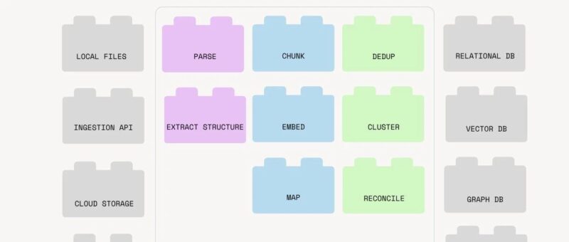 GitHub上爆火的数据工具：面向AI的数据转换工具-千知