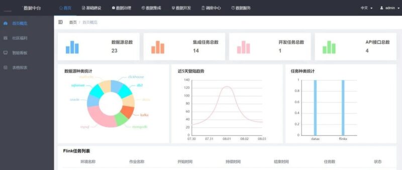 开源！一站式开源的数据中台，面向多个领域！-千知