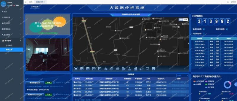 开源：数字孪生工厂监控预警平台-千知