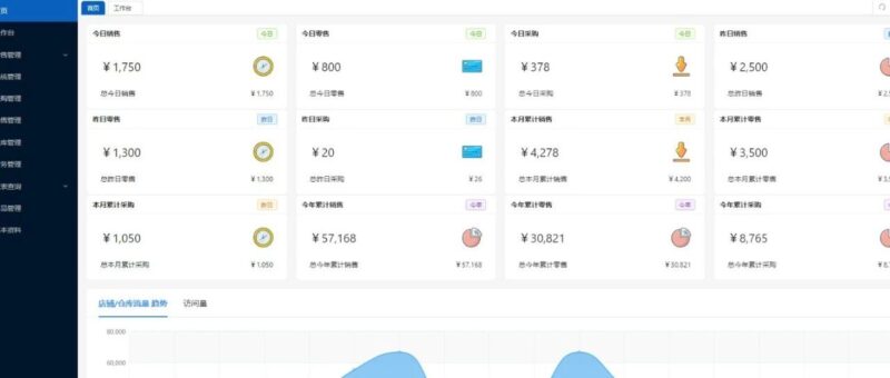 下一代智能ERP系统开源，支持DeepSeek-千知