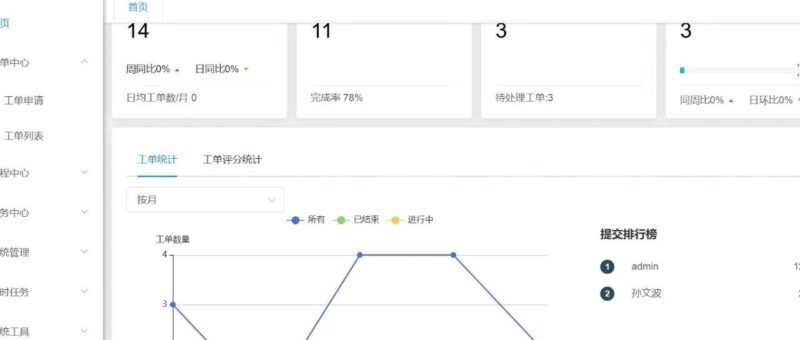 企业级工单系统，开源！ 基于 Go 语言开发的后台管理系统，前后端分离-千知