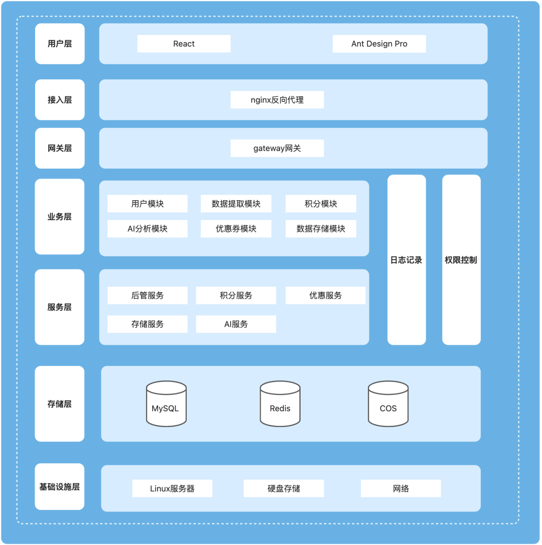 项目架构图.png