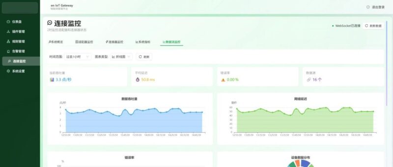 开源！智能物联网 数据网关平台 ，面向工业领域-千知