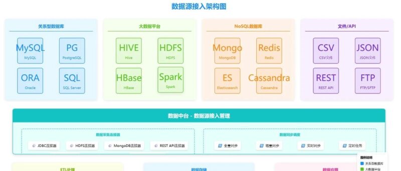 开源！面向现代企业的一体化数据治理与管理平台-千知