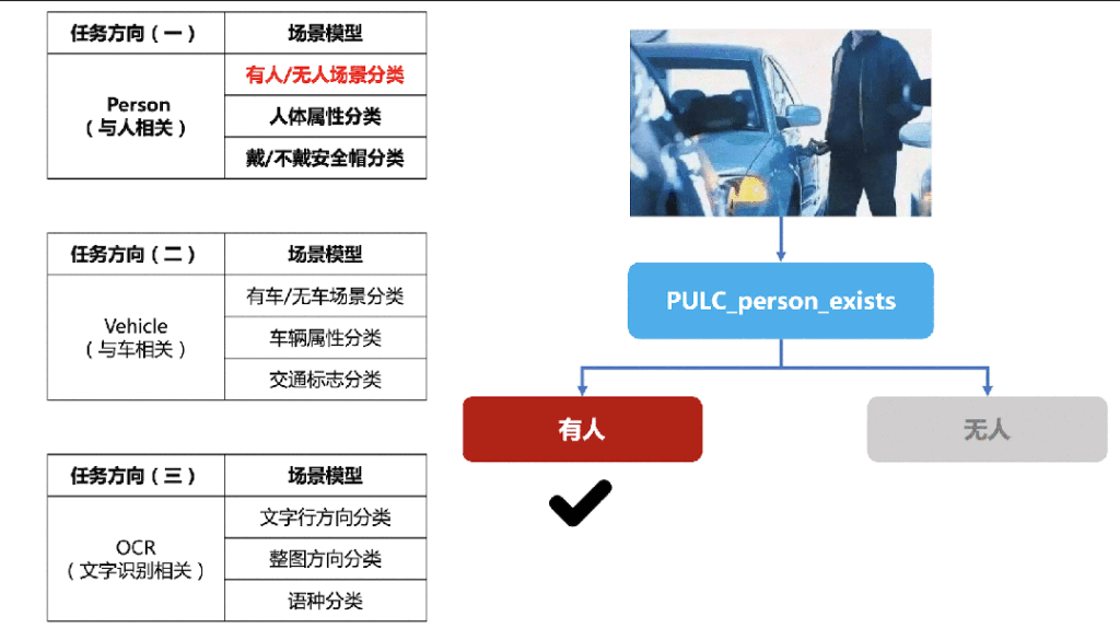 图片识别