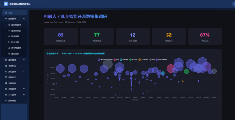 开源!具身智能数据管理与云部署平台,集成全球最全数据集;并附上一个具身数据采集上亿元的订单需求-千知