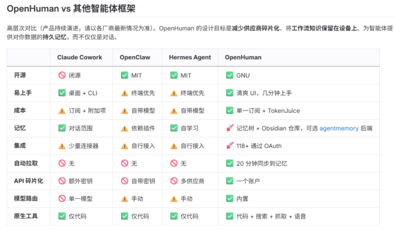 个人AI超级助手开源！为办公、开发、协作提供一站式智能方案-千知