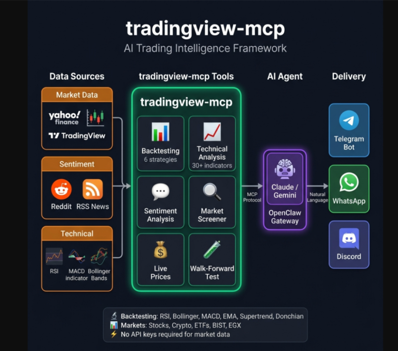 金融 MCP 对接系统开源!-千知