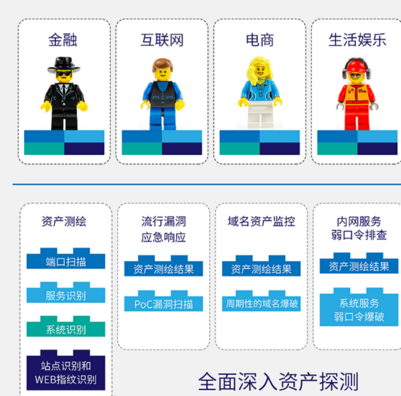 开源!企业级安全与漏洞监控系统开源(来自:GitHubFun网站)-千知