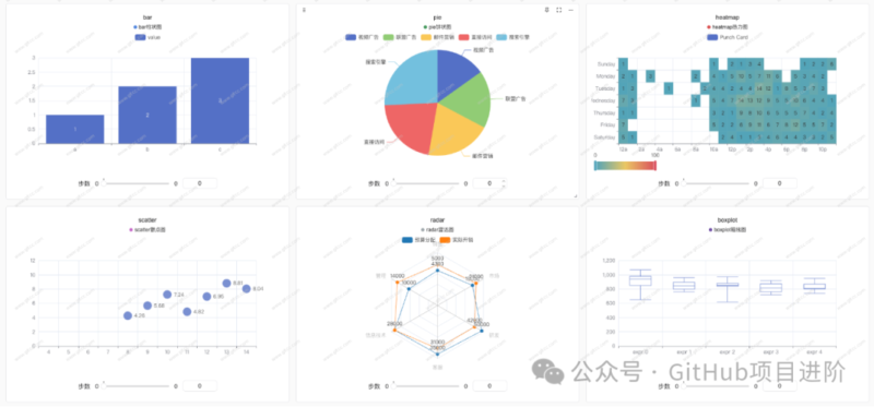 AI训练可视化平台! 开源!(来自公众号:GitHub项目进阶)-千知