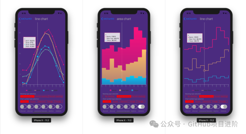 企业级图表系统开源!(来自公众号:GitHub项目进阶)-千知